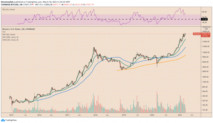 Bitcoin, cryptocurrency, BTCUSD, BTCUSDT