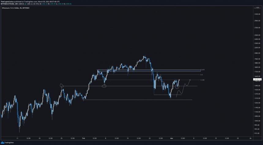 Ethereum, ETHUSD, ETHBTC, ETHUSDT, cryptocurrency