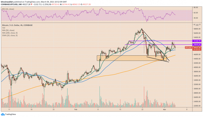 Bitcoin, cryptocurrency, BTCUSD, BTCUSDT