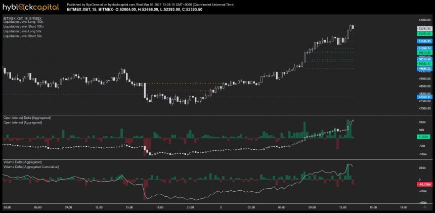 bitcoin OI