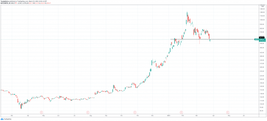 microstrategy Bitcoin btc saylor