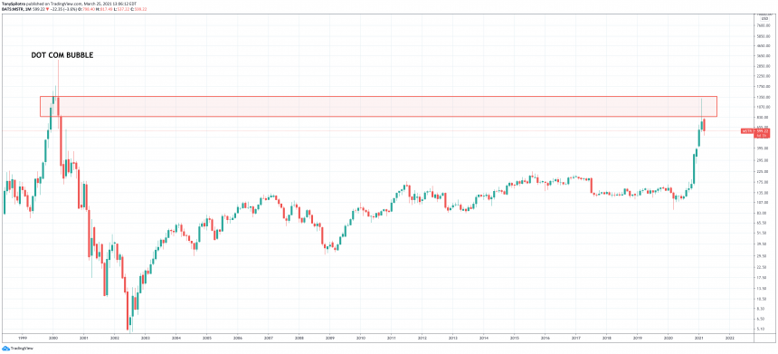 microstrategy Bitcoin btc saylor bitcoin