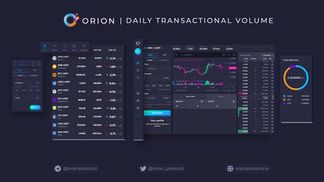 HUGE! DEX Orion Terminal dashboard live - daily volume of over $20mil