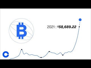 Coinbase's new commercial, HODL ON