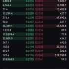 I know this has been brought up before but seriously what’s the deal with the 518k in and outs??? It is constantly suppressing the price from gaining momentum.