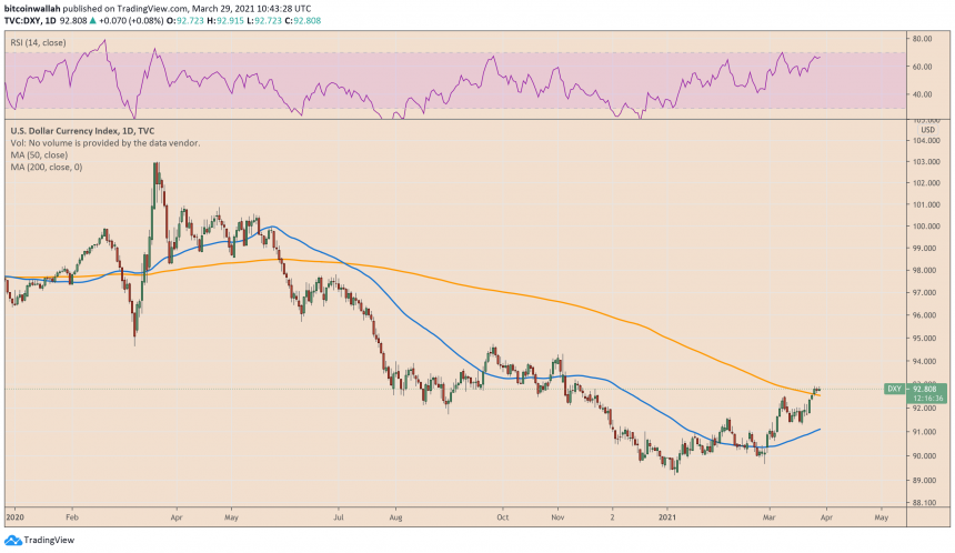US dollar index was firm heading into European session. Source: DXY on TradingView.com