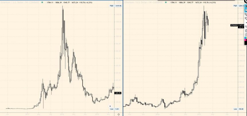 Ethereum fractal 2