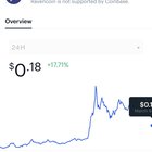 Go to coinbase click on prices, all assets, and click fav star. May help speed it up
