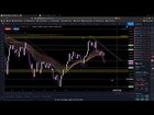 March 4 technical analysis for btc and rvn timestamps in the link, not financial advice