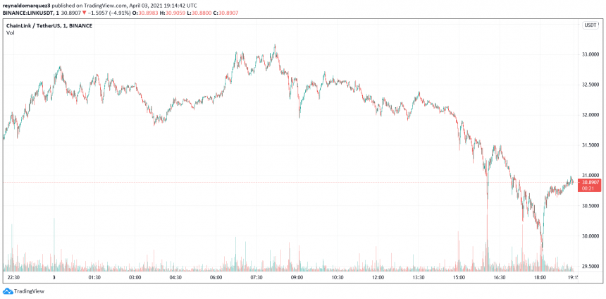 Chainlink LINK Polkadot DOT LINKUSDT