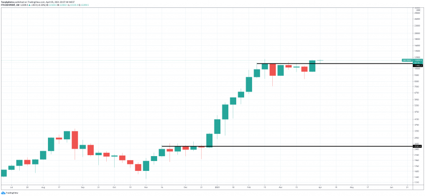 Defi ethereum eth defiperp ftx