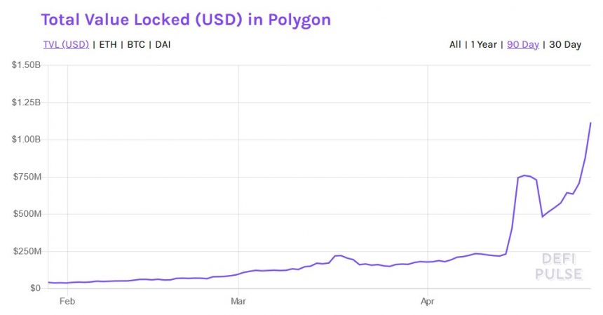 Polygon MATIC MATICUSDT