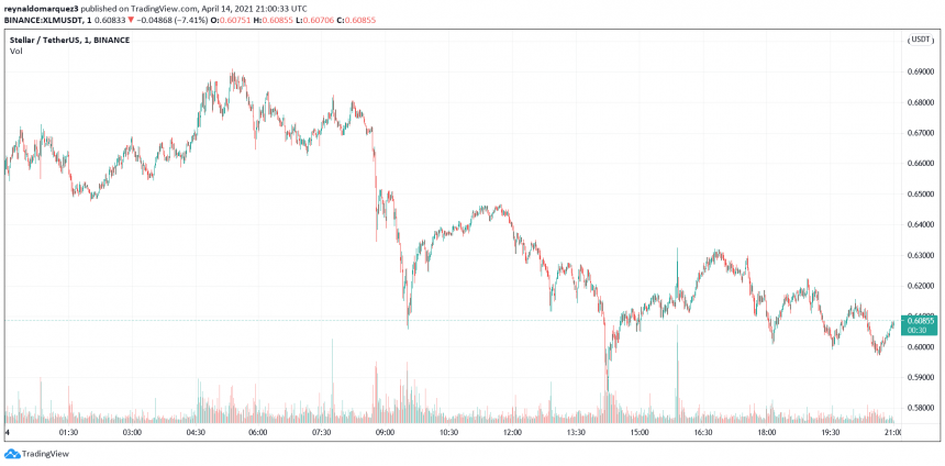 Stellar XLM