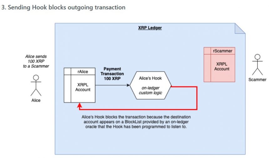 XRP XRPUSDT Ripple