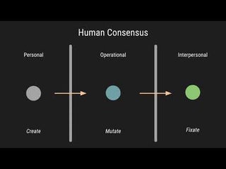 The vision. The new internet. A new conversation. Human Consensus. Lifetime of a Variable. (Using Ethereum, ark brings generalized human to human consensus)