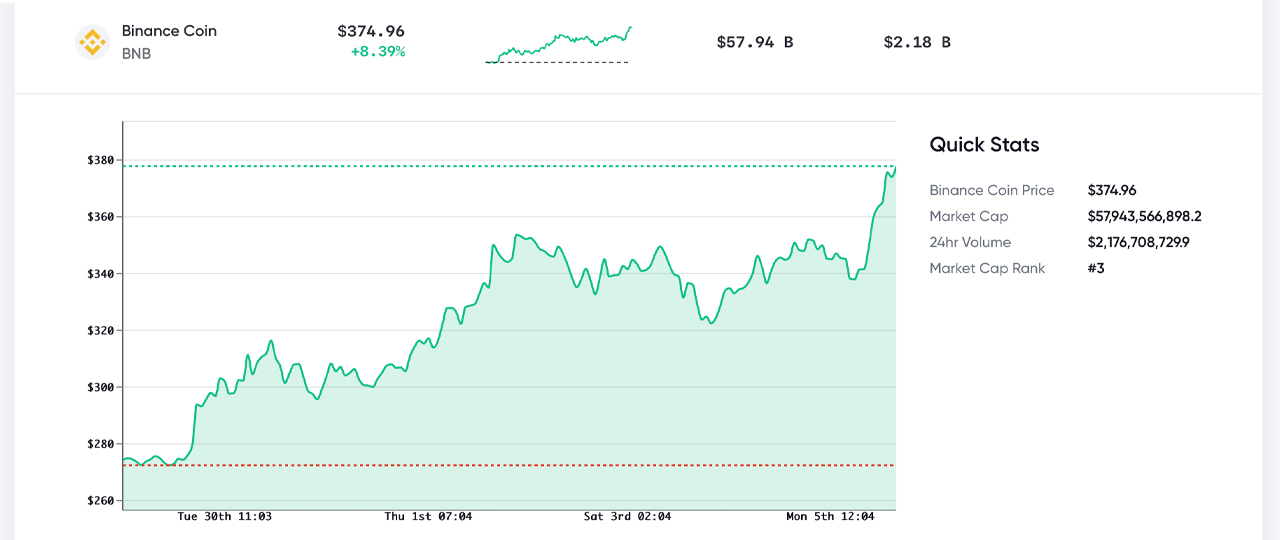 Crypto Economy Nears $2 Trillion, XRP Gains 37%, BTC Dominance Drops to 56%