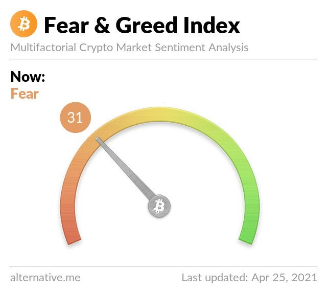 The crypto fear and greed index - and how it can signify a bubble or a huge buying opportunity