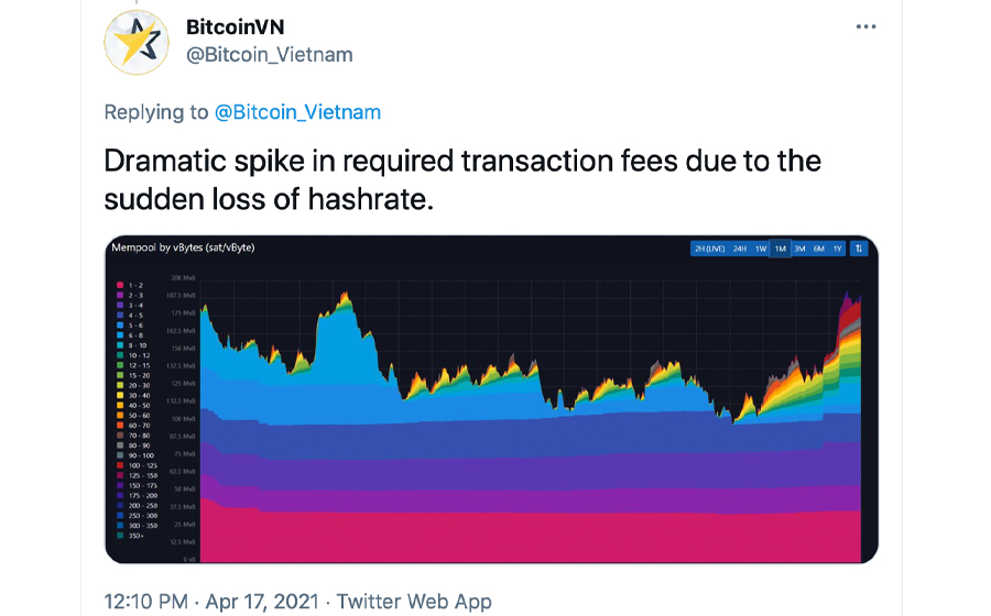 Bitcoin Hashrate Drops Over 45%, Xinjiang Grid Blackouts Blamed, BTC Price Slides 10%