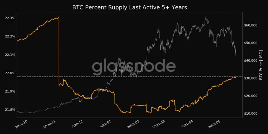 BTC BTCUSD