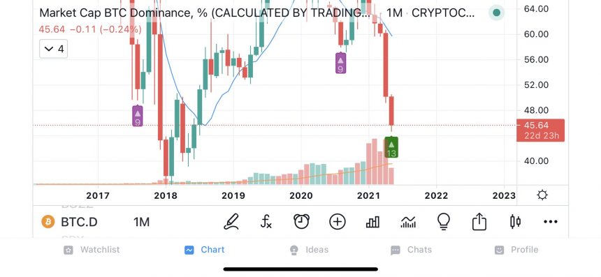 BTC BTCUSD