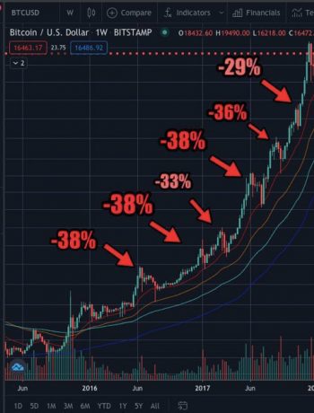 Bitcoin BTC BTCUSD