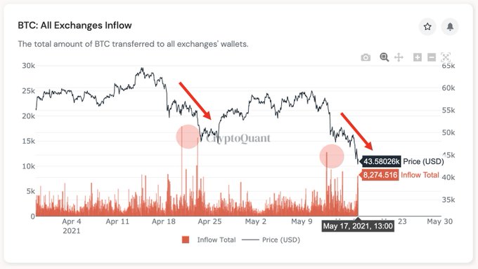 Bitcoin BTC BTCUSD