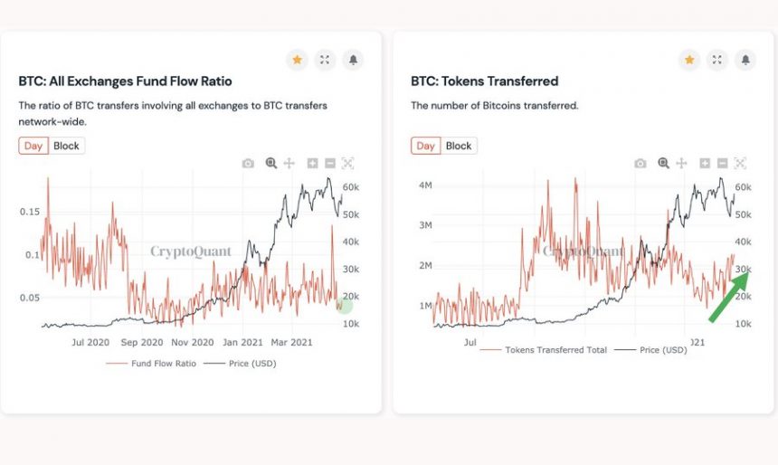 CryptoQuant BTCUSD