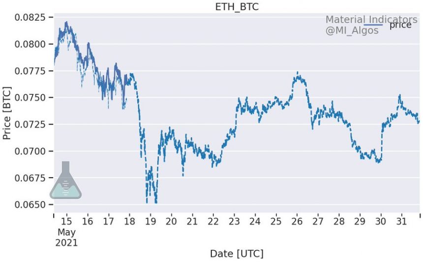 Ethereum ETH ETHUSD