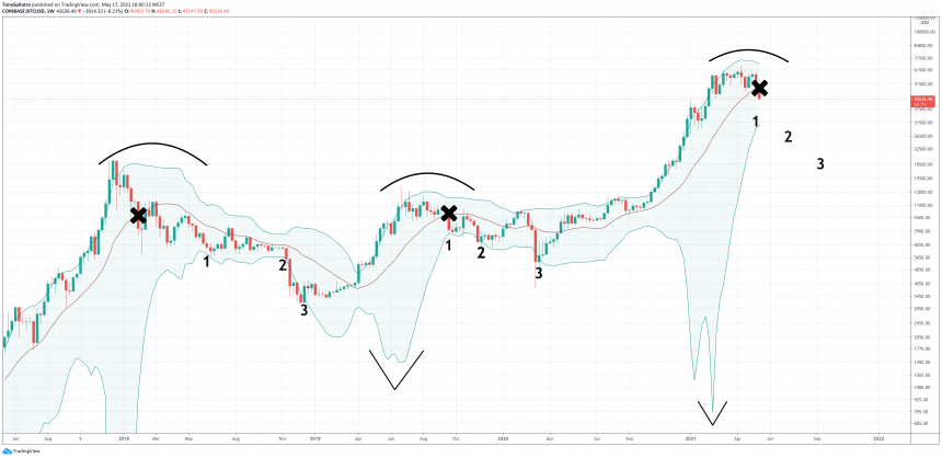 bitcoin bollinger bands