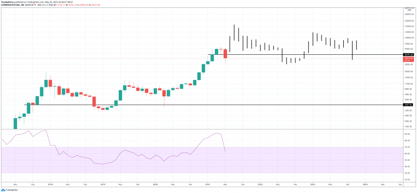 bitcoin evening star monthly