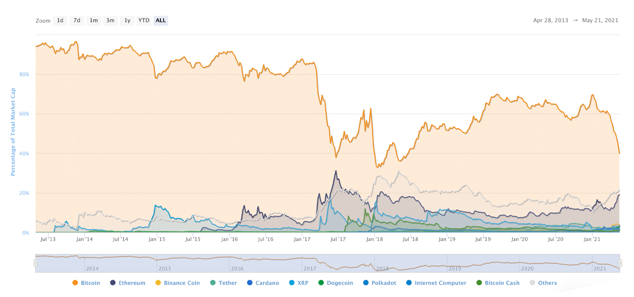 Crypto Prices Consolidate, Analysts Blame Bitcoin Market Rout on 'Overleveraged Positions'