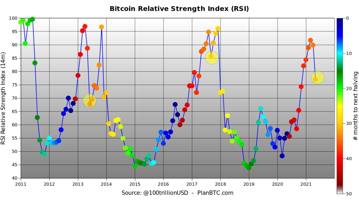 Bitcoin Stock-to-Flow Still 'Intact' Says Creator, Crypto Fear Index Taps 12-Month Low