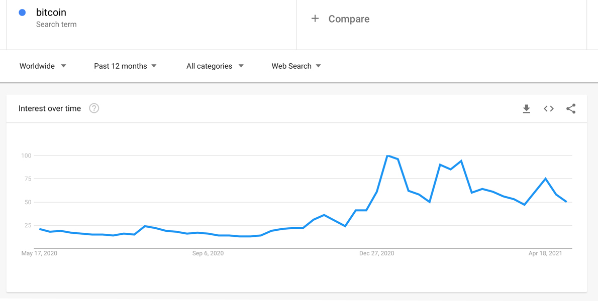 How Long Does a Bitcoin Bull Run Last? Proponents Use a Myriad of Charts and Models to Predict Future Prices How Long Does a Bitcoin Bull Run Last? Proponents Use a Myriad of Charts and Models to Predict Future Prices