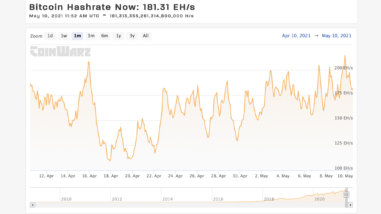 Report: China's Bitcoin Hashrate Dominance Dives, North America Could Steal the Lead Report: China's Bitcoin Hashrate Dominance Dives, North America Could Steal the Lead