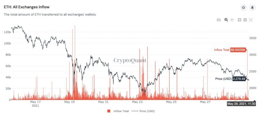 Ethereum ETH ETHUSD