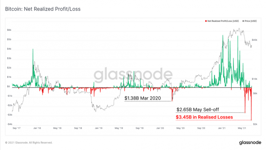 BTC BTCUSD