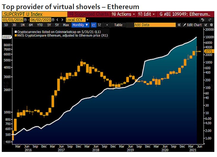 Ethereum ETH ETHUSD