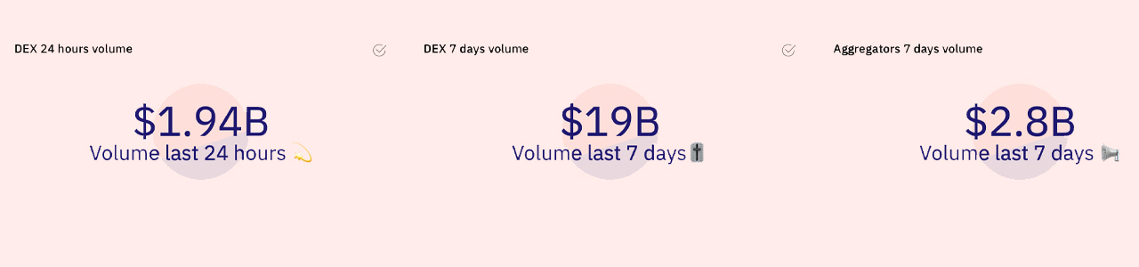 Defi Economy Is Recovering Faster Than Most Crypto Assets After Market Rout 