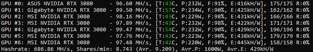 Rate my mining stats please :D These are MSI OC up to a steady point to prevent crash and overheat, spent a few hours upping and lowering while crashing 5-6 times before i feel happy with the result, are these good, or bad?