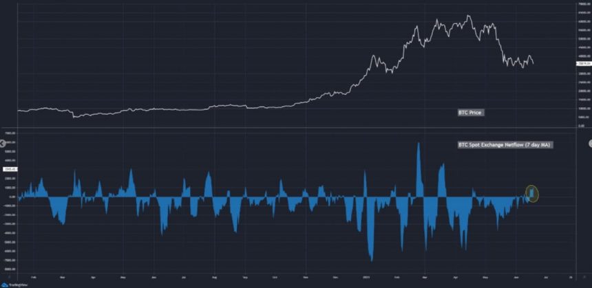 Bitcoin BTC BTCUSD