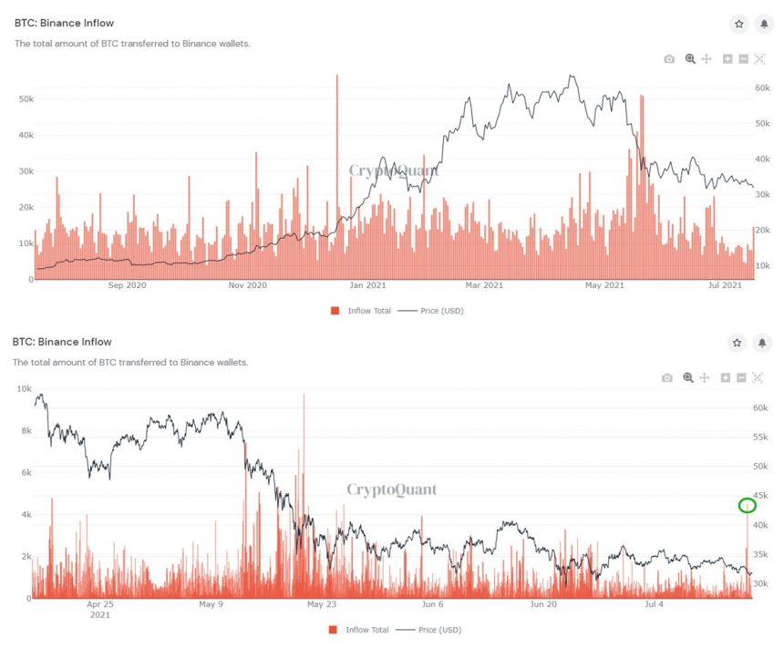 Bitcoin BTC BTCUSD