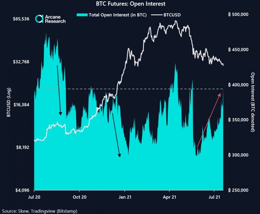 Bitcoin BTC BTCUSD