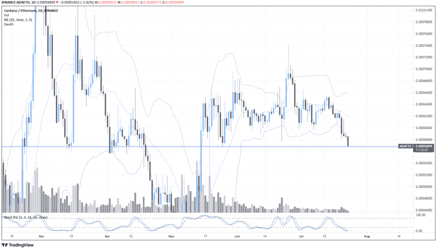 Cardano ADA ADAUSDT