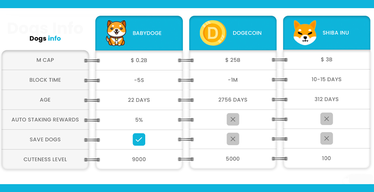 Elon Musk Tweet Sends New Baby Doge Coin Soaring — Meme Token's Daily Gains Jump 228% Elon Musk Tweet Sends New Baby Doge Coin Soaring — Meme Token's Daily Gains Jump 228%