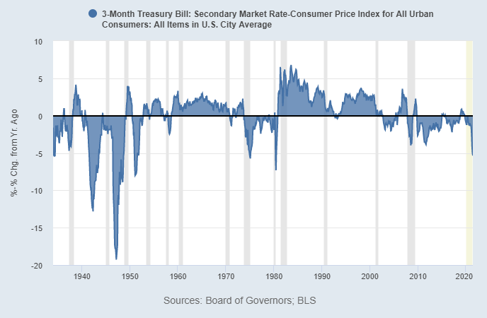 As the Stock Market Dives Report Shows 'US Households Now Have Record High Exposure to Stocks'