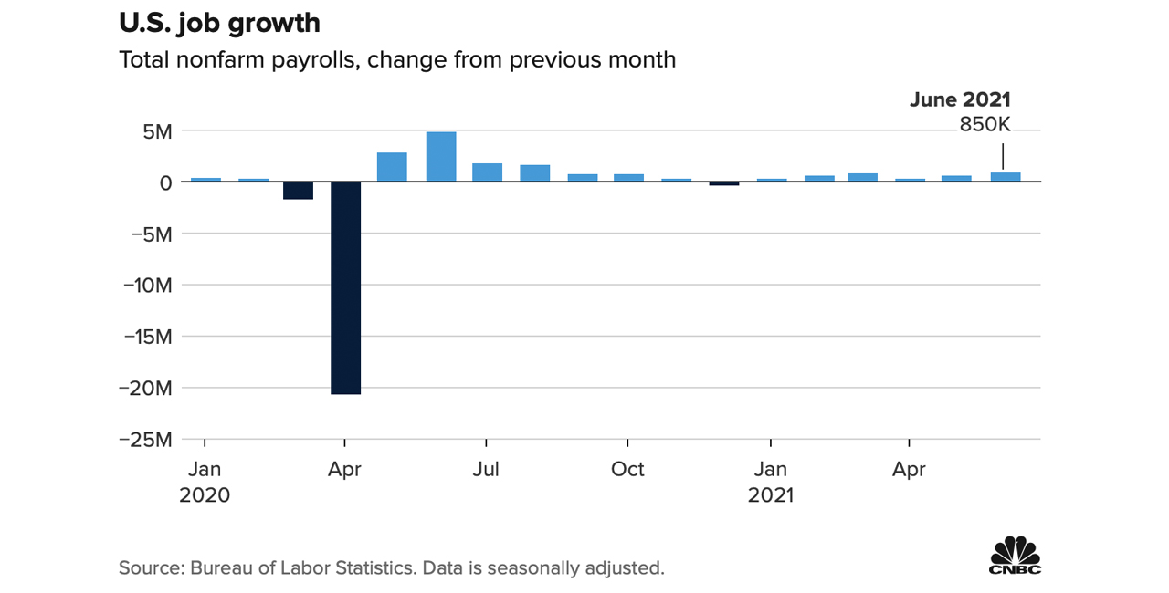 Fed's Vice Chair Says Tapering May Happen in 2021, Senator Joe Manchin ‘Alarmed Over Record Amounts of Stimulus Injections’