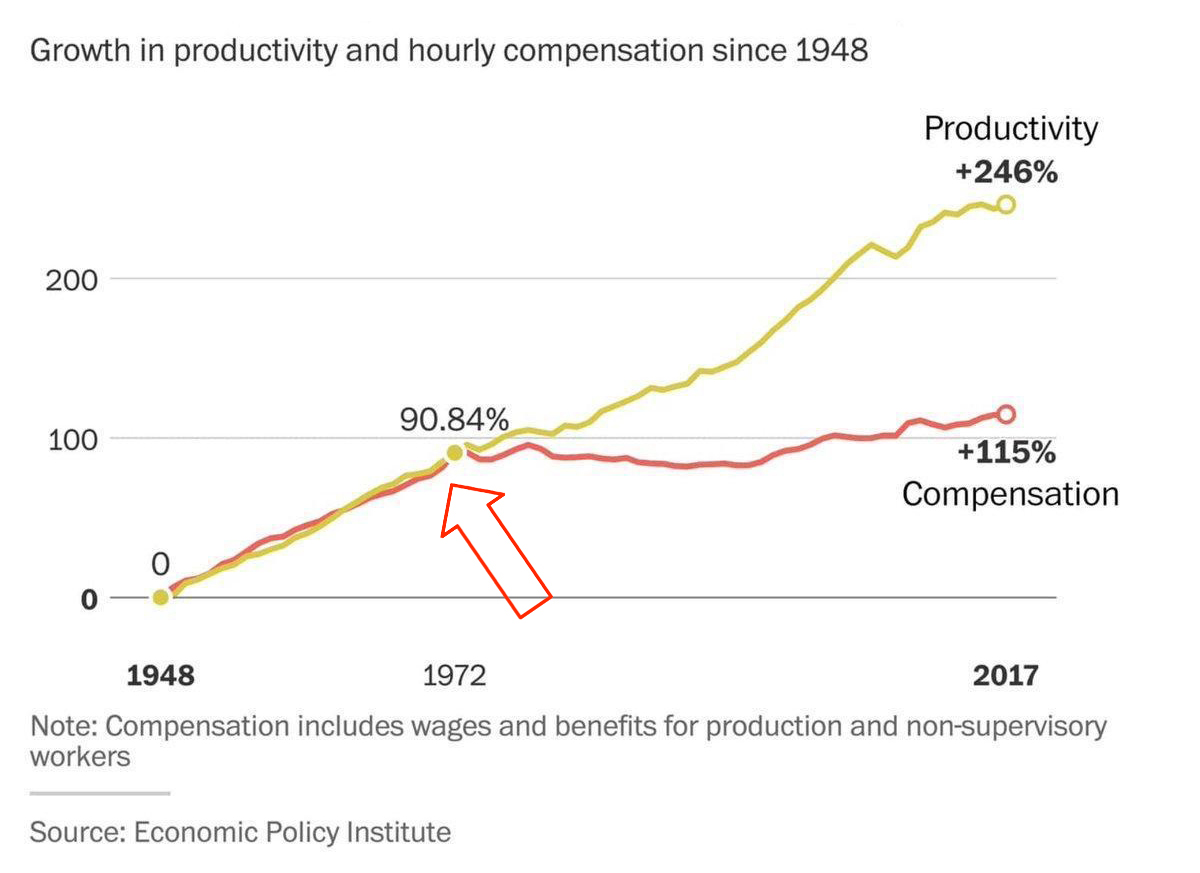 The 50th Anniversary of ‘Nixon Shock:’ How Suspending the Dollar’s Convertibility With Gold Fueled Today’s Fiat World