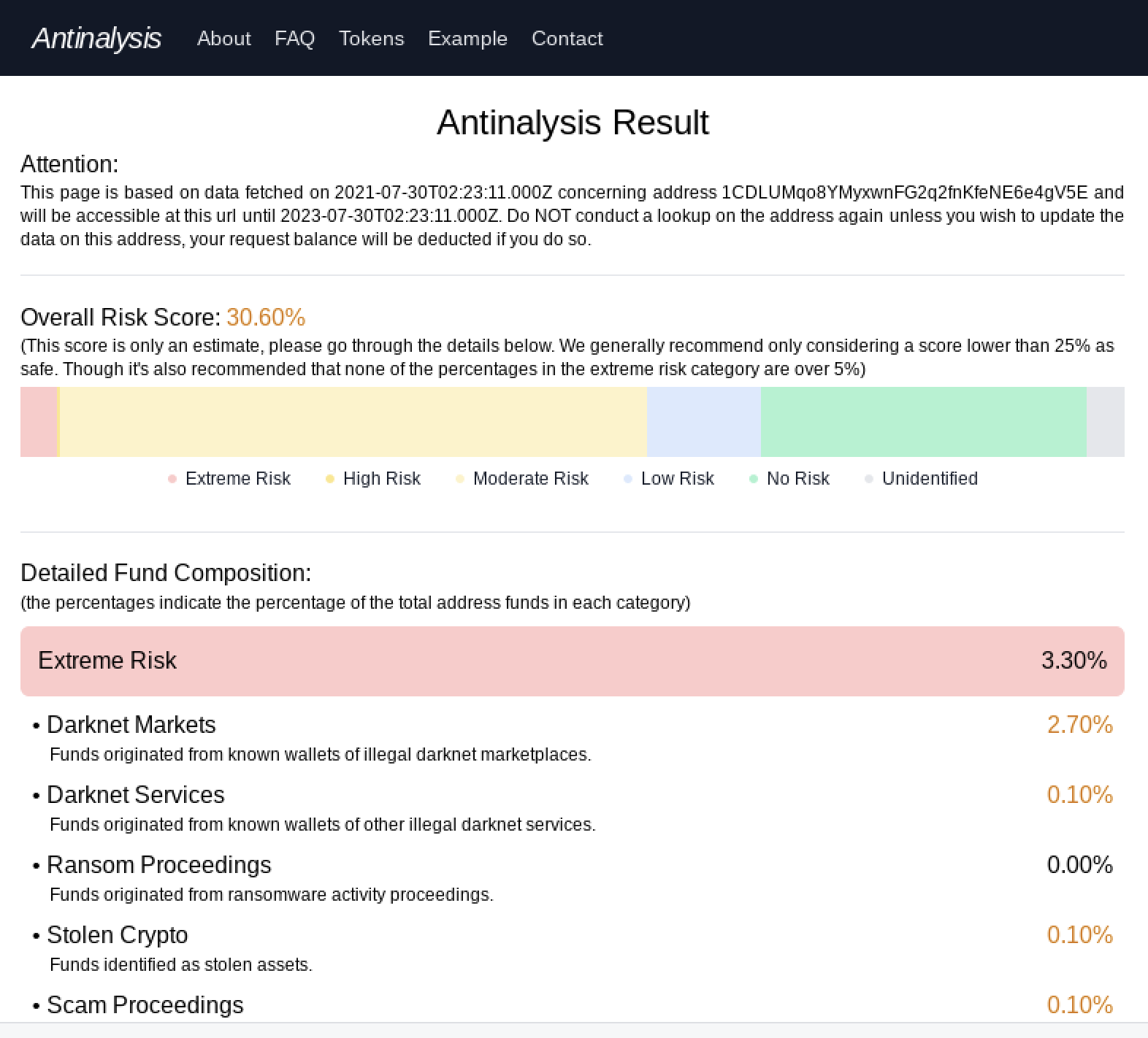 Darknet Users Leverage a New Blockchain Analytics Tool That Scans for Ties to Criminal Activity