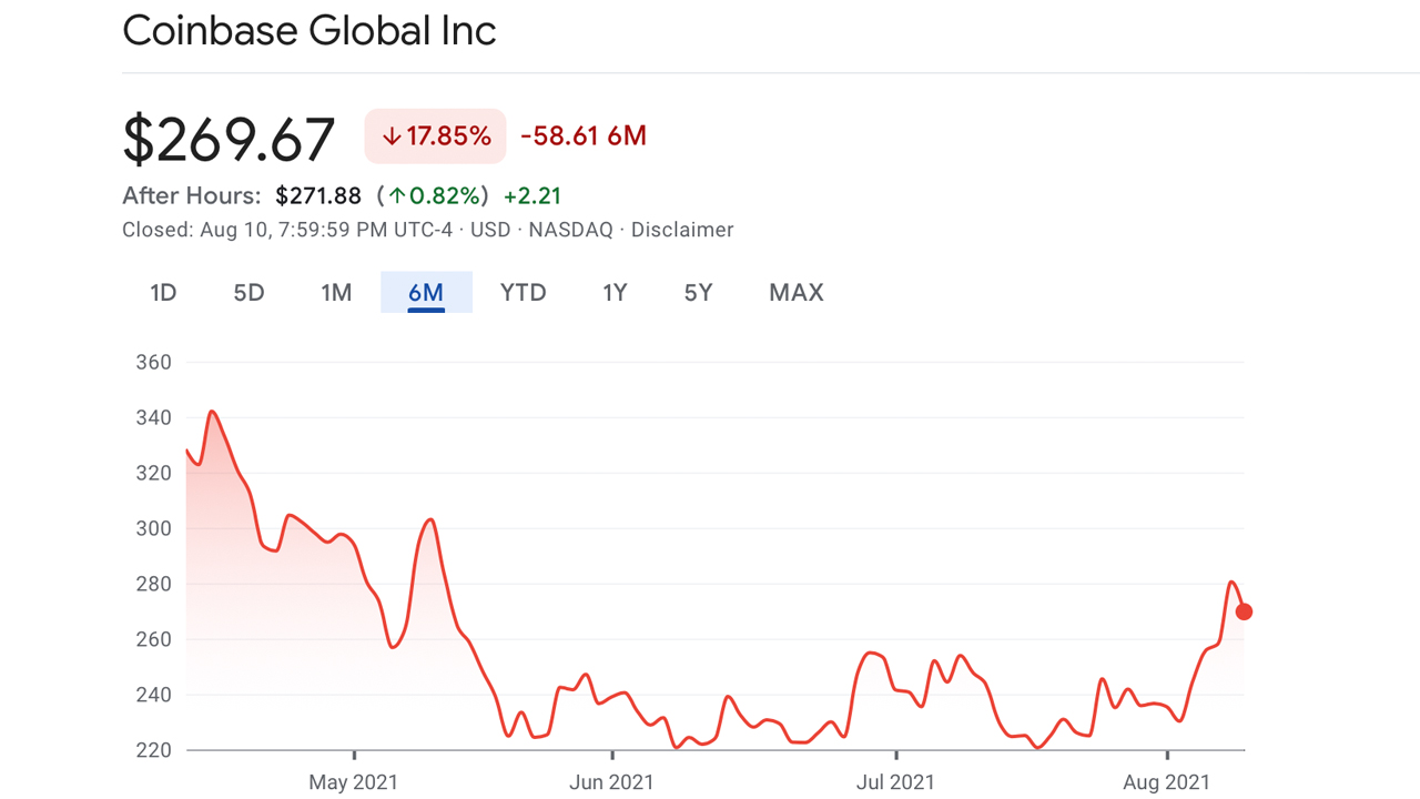 Q2 Earnings Show Coinbase Raked in $2 Billion — Firm Forms Partnerships With Elon Musk, PNC Bank, Spacex