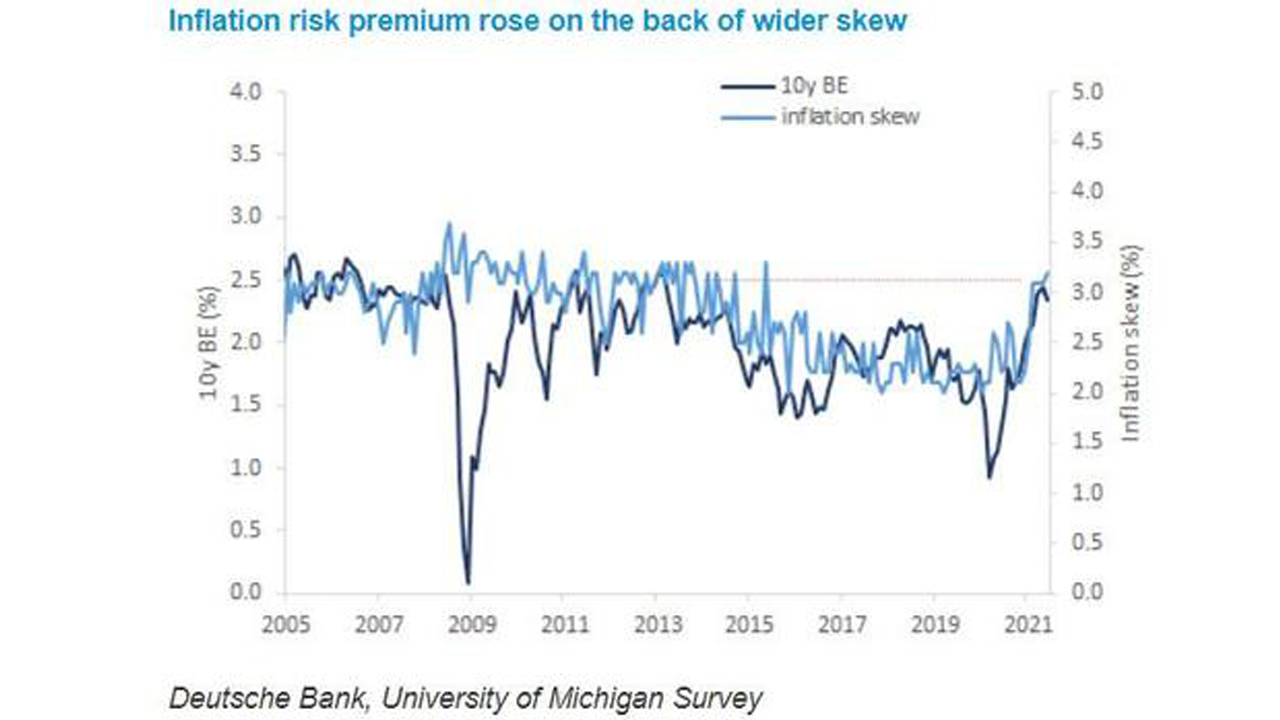 US Consumers Expect Inflation to Continue Rising Sharply According to the Fed’s Latest Survey